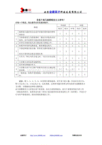 范文2 你是个高马基雅维里主义者吗