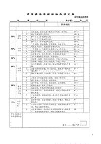 月考绩表