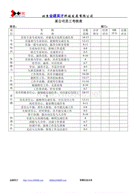 某公司员工考核表