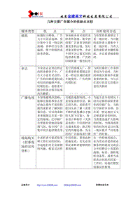 几种主要广告媒介的优缺点比较