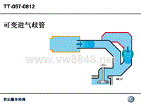 大众培训12_Variable_intake_manifold可变进气歧管_CN