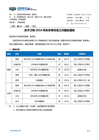 吉控销字〔2016〕209号关于订购2016年标准秋冬季工作服通知