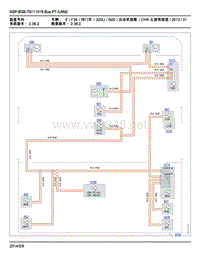 BUS PT-CAN2_2013年宝马320Li