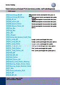 99_Messwertebloecke_PLA_international-IT