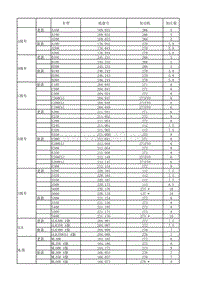 MB常用车系车型号码及机油加注量