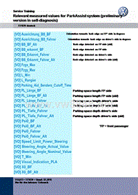 99_Messwertebloecke_PLA_international-EN