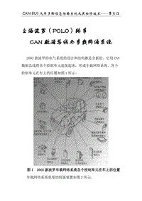 波罗的CAN数据总线与车载网络系统-2