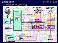 2010年丰田凯美瑞技术培训_02 混合动力车辆