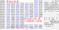 奥迪A6 1.8T 仪表 4C0 900A-6478