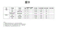 2016年上汽通用年约点位汇总1126