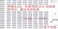 奔驰ML320音响密码计算位