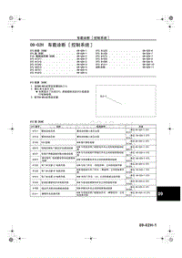 2006奔腾维修手册下册【车身】_09-02H