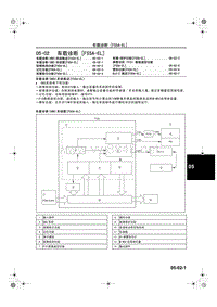 2006奔腾新车特征_05-02