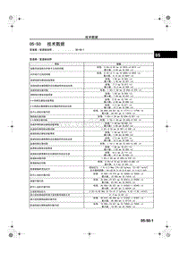 2006奔腾自动变速器维修手册_05-50