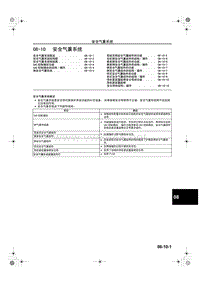 2006奔腾新车特征_08-10