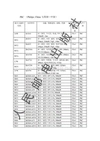 贴片元器件资料_PhC （Philips, China飞利浦—中国）