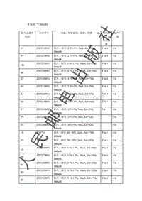 贴片元器件资料_Ctc _CYStech_