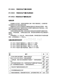 DTC B0024 （驾驶员安全气囊对地短路)