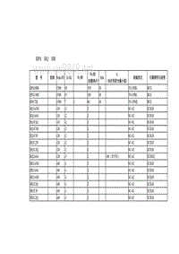 常用晶体管技术参数HPA HQ HR