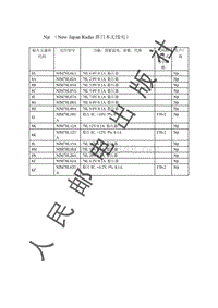 贴片元器件资料_Njr （New Japan Radio新日本无线电）