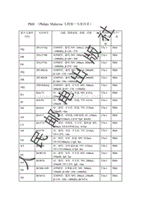 贴片元器件资料_PhM （Philips, Malaysia飞利浦—马来西亚）