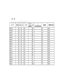 常用晶体管技术参数BN BP