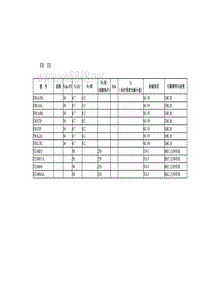 常用晶体管技术参数FB FE