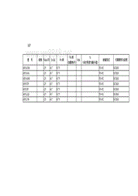 常用晶体管技术参数AP