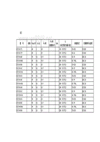 常用晶体管技术参数RT