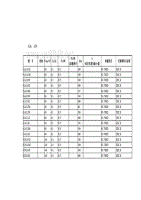 常用晶体管技术参数GA GN