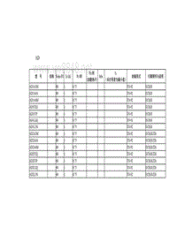 常用晶体管技术参数AD