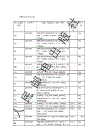 贴片元器件资料_NEC_日本电气）