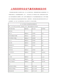 上海别克轿车安全气囊系统数据流分析