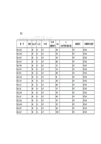 常用晶体管技术参数BA