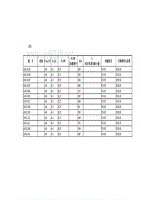 常用晶体管技术参数AN