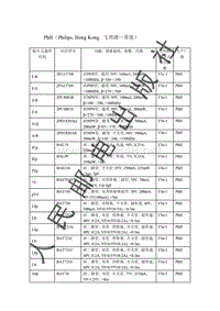 贴片元器件资料_PhH（Philips, Hong Kong飞利浦—香港）