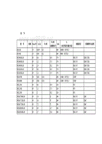 常用晶体管技术参数M N