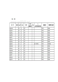 常用晶体管技术参数AQ AR