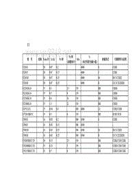 常用晶体管技术参数FJ