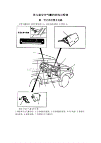 长丰猎豹汽车安全气囊的结构与检修