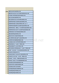 2015年汽车业零部件制造企业中国500强名录