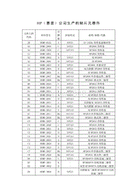 HP（惠普）公司生产的贴片元器件