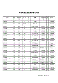 常用场效应管技术参数与代换