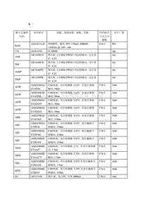 按型号和排列顺序分类的贴片原件_A