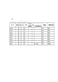 常用晶体管技术参数AC