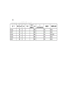 常用晶体管技术参数CE