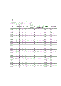 常用晶体管技术参数FA