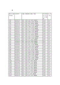 按型号和排列顺序分类的贴片原件_0