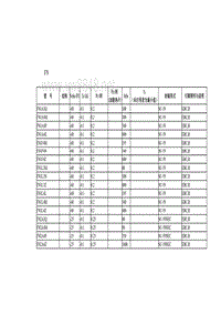 常用晶体管技术参数FN