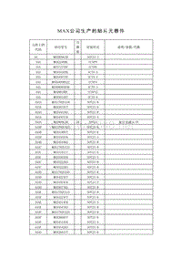 MAX公司生产的贴片元器件